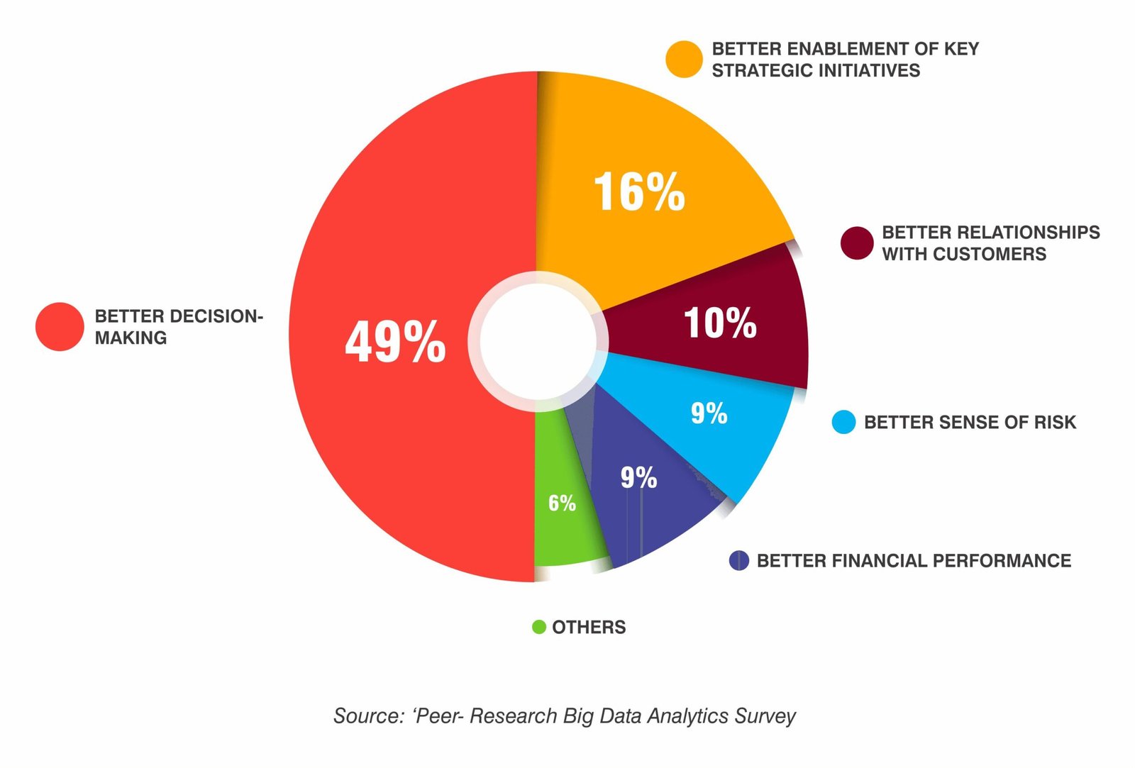 big-data-the-part-and-parcel-of-today-s-digital-world