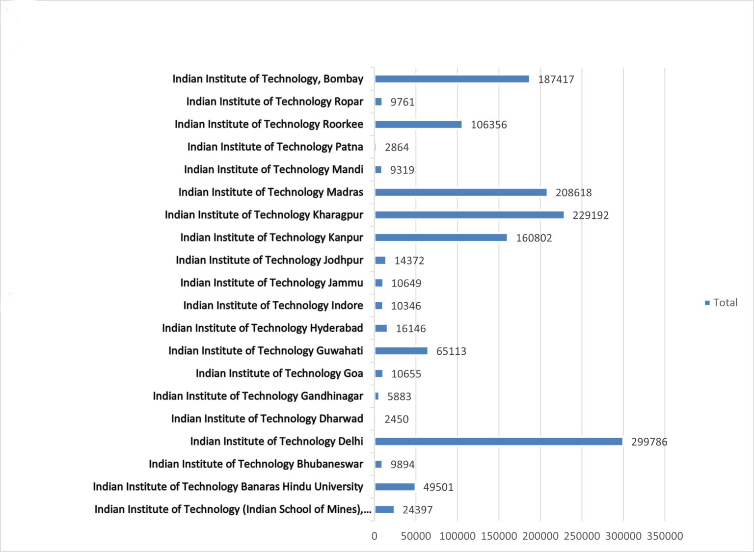 Stanford University s Top 2 Percent Scientists Career Impact 1960 2020 List Analysis From 