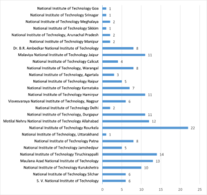 Indian Researchers in Stanford University’s Top 2% Scientists List for ...