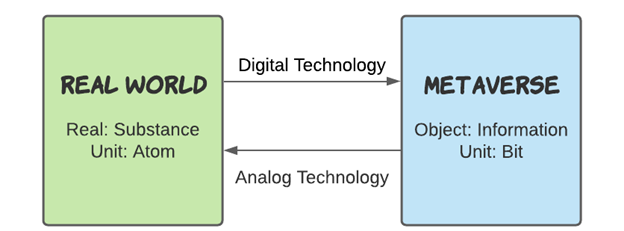 Is metaverse the future of the internet?