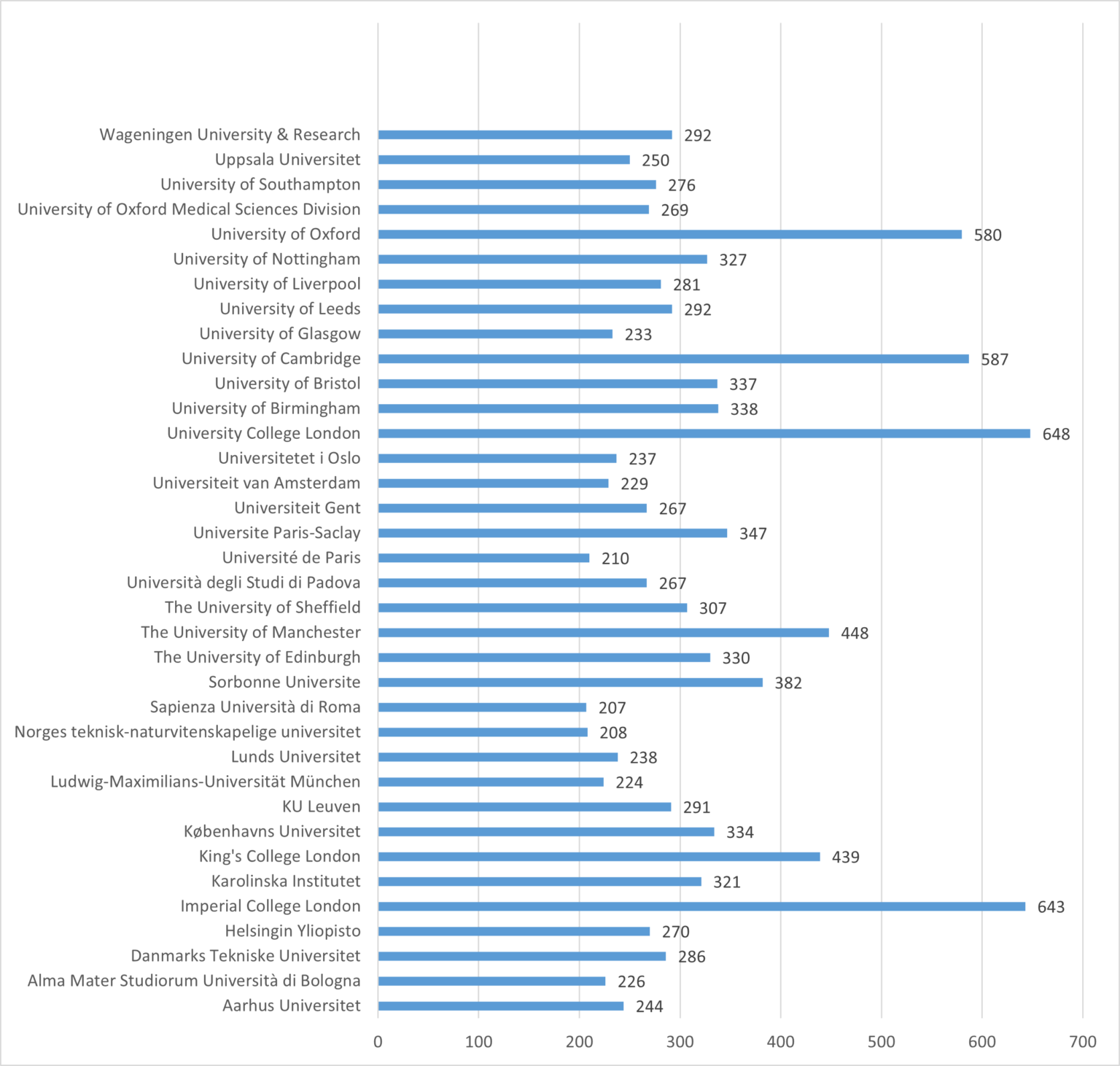 Stanford University's Top 2% Scientists (Career Impact) (1960-2020 ...