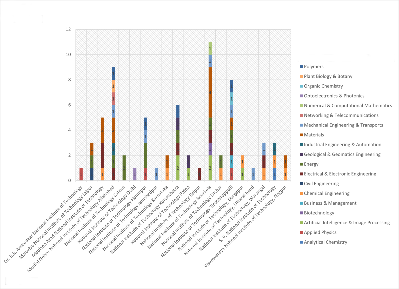 Stanford University s Top 2 Percent Scientists Career Impact 1960 2020 List Analysis From 