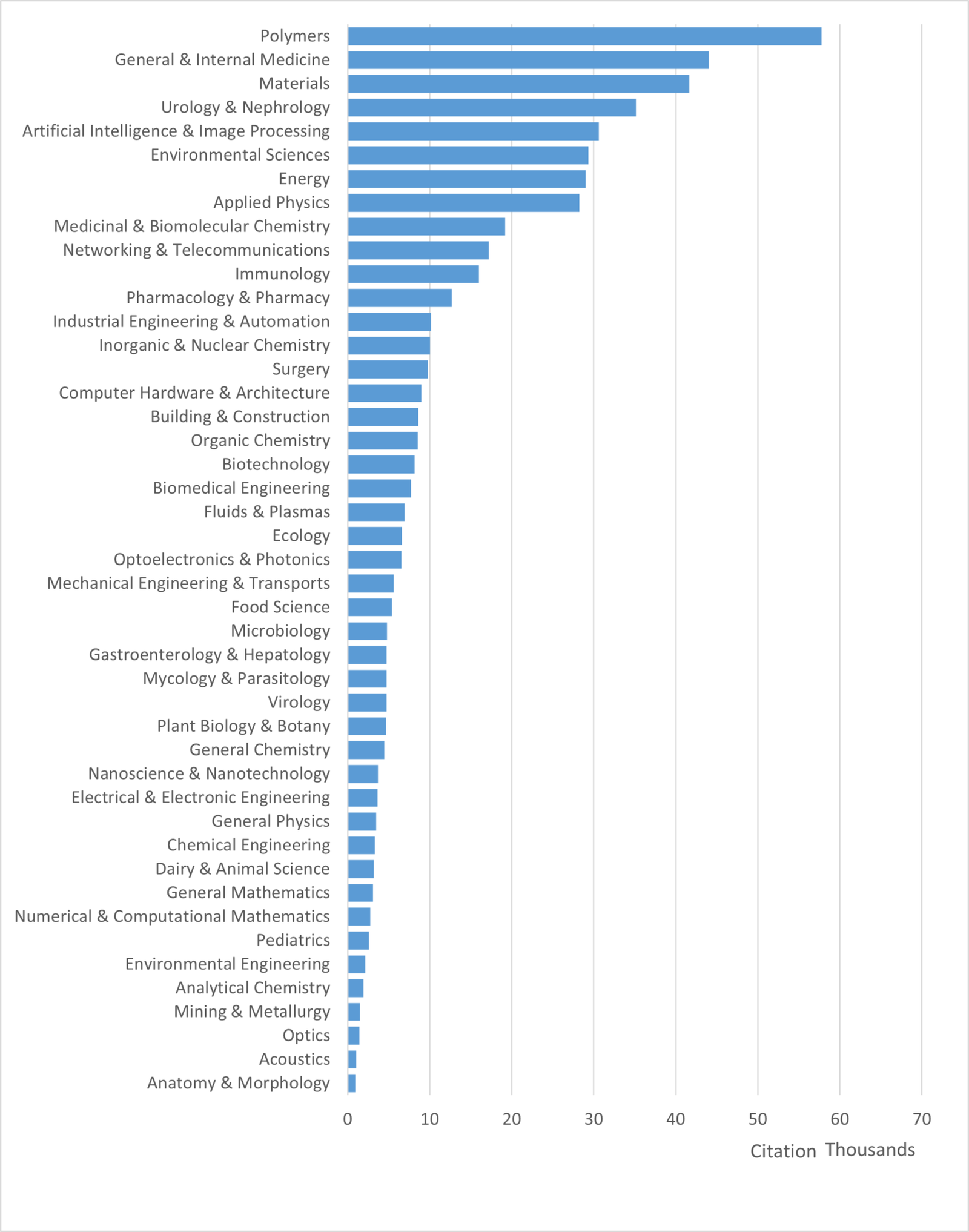 Stanford University's Top 2% Scientists (Career Impact) (1960-2020 ...