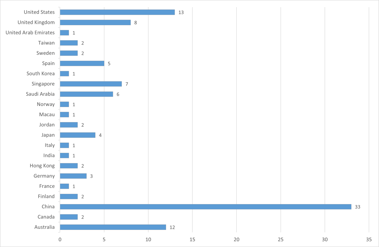 most cited researchers by country