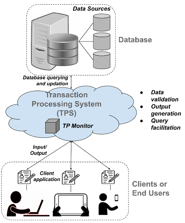 creating-impact-on-distributed-databases-and-transaction-processing