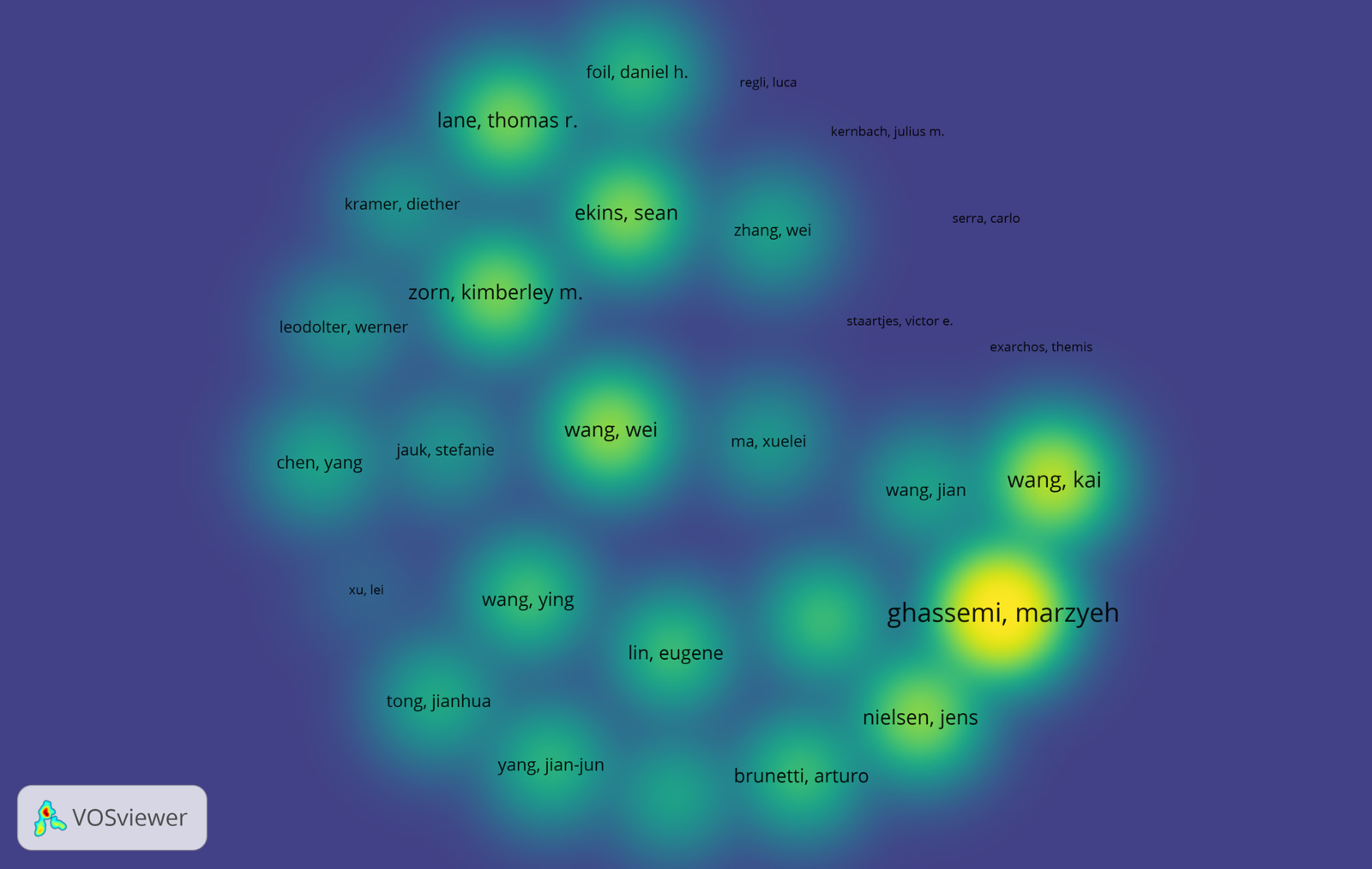 research topics in machine learning 2022