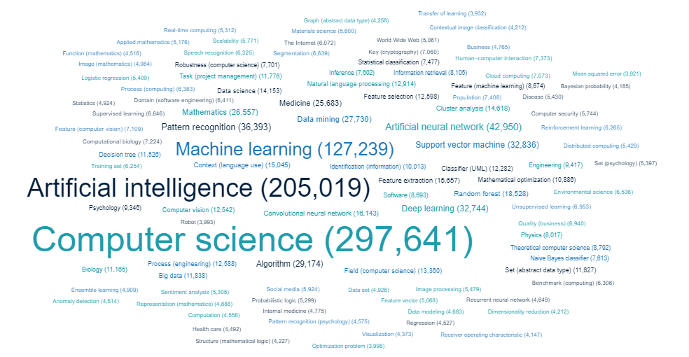 research topics in machine learning 2022