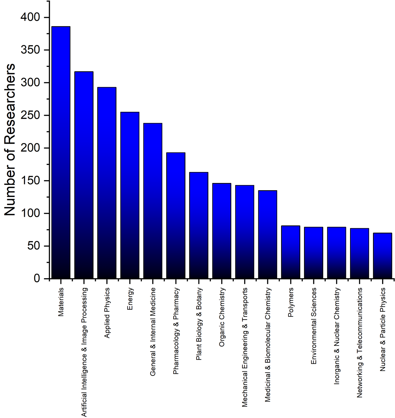 Top 2% Most Influential Scientists (Single Year) in 2022 Stanford ...