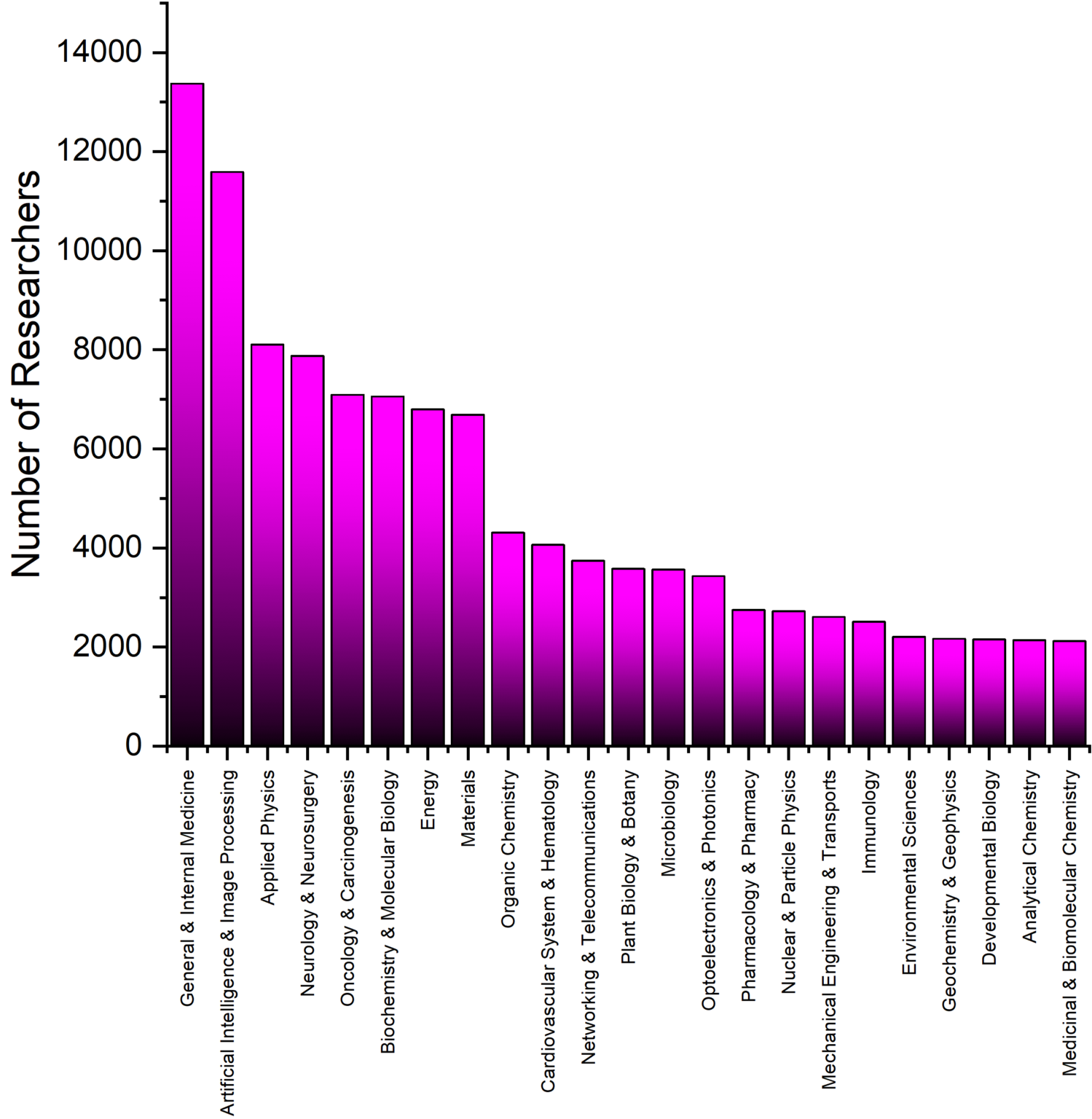 world top 2 scientists list 2022 stanford university