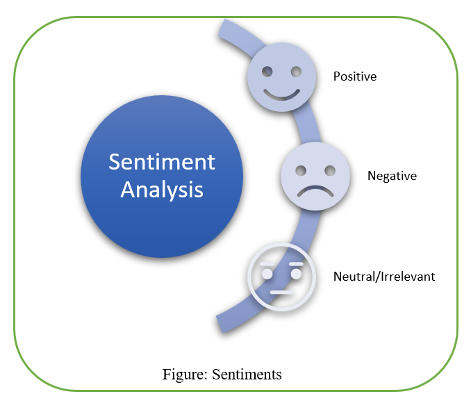 Algorithmic Trading with Twitter Sentiment Analysis