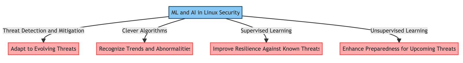 A diagram of a security system

Description automatically generated