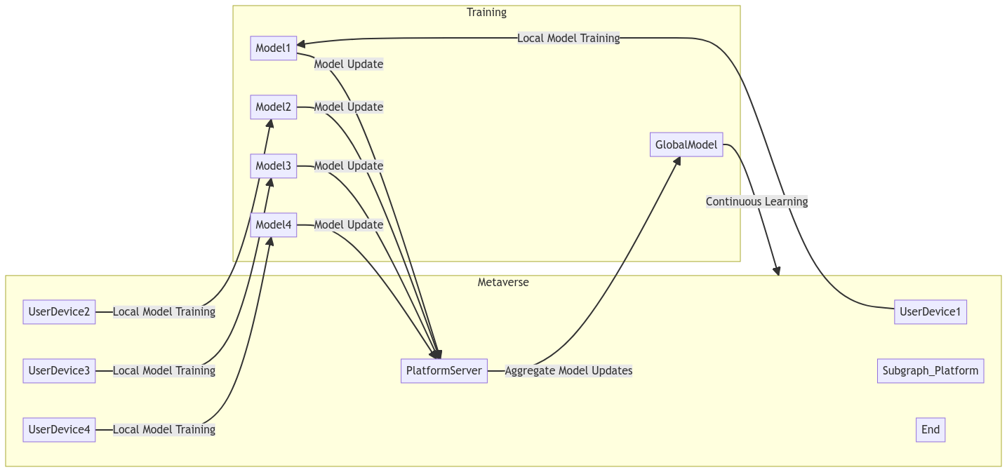 A diagram of a software development process

Description automatically generated