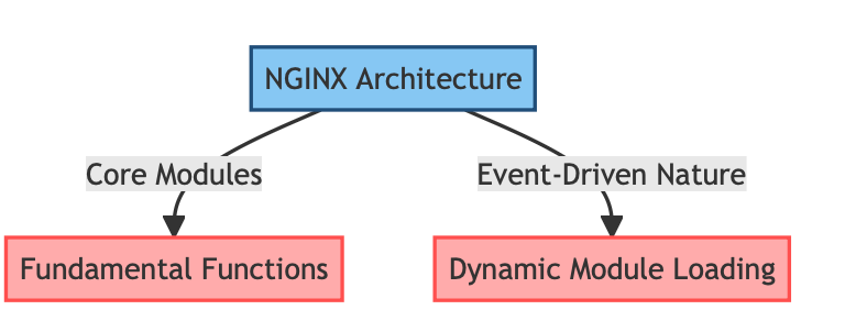 A diagram of a structure

Description automatically generated