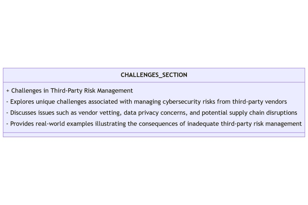 Managing Cybersecurity Risks in the Supply Chain: A Focus on Third ...