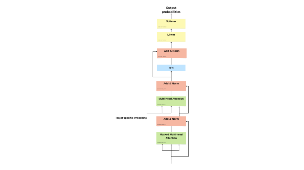 Exploring and Comparing Open-Source Large Language Models