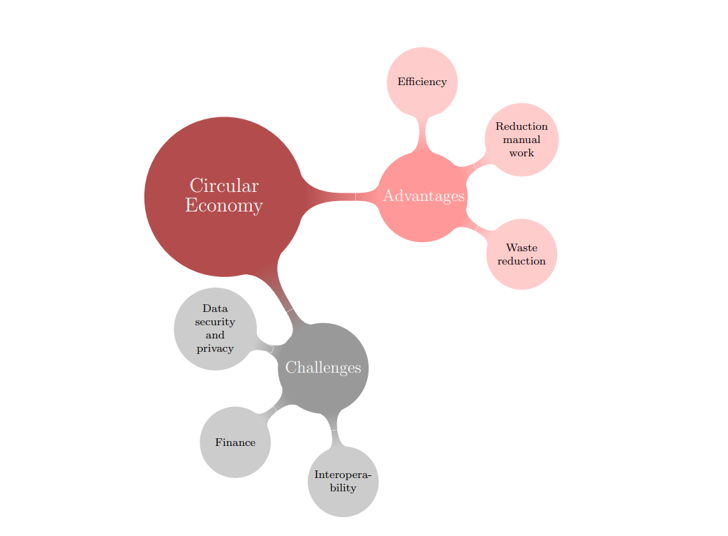 A diagram of circular economy

Description automatically generated