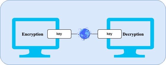 A diagram of a computer

Description automatically generated