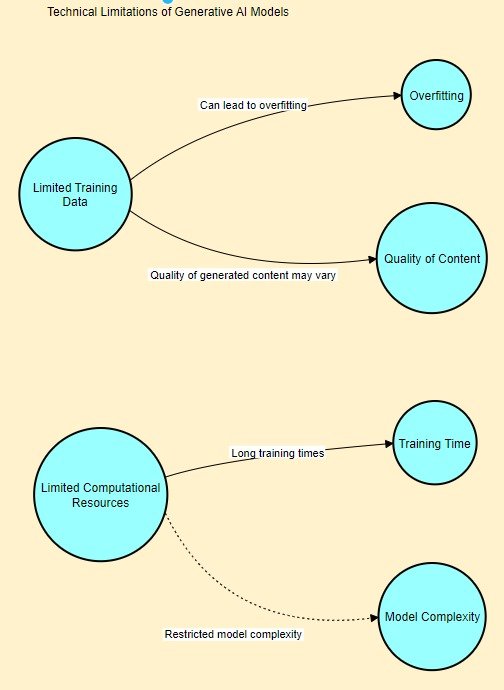 A diagram of a diagram

Description automatically generated with medium confidence