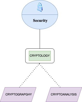 A diagram of a security system

Description automatically generated