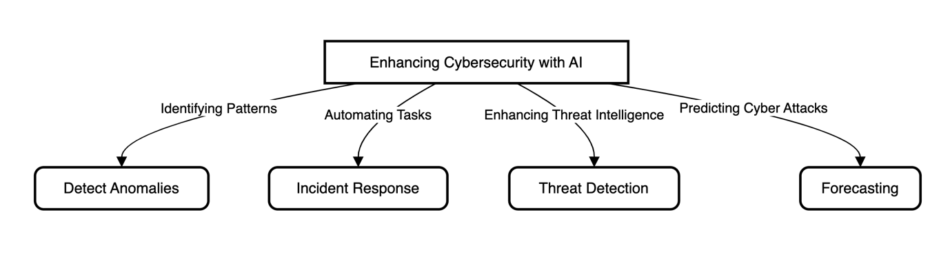 A diagram of a system

Description automatically generated