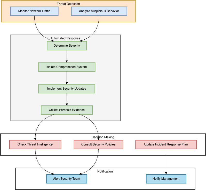 A diagram of a system

Description automatically generated