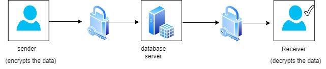 A diagram of a server

Description automatically generated