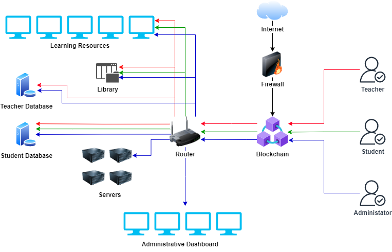 A diagram of a computer network

Description automatically generated