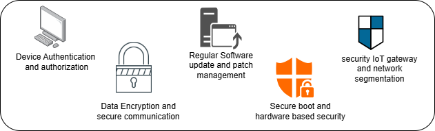 A diagram of software and security

Description automatically generated with medium confidence