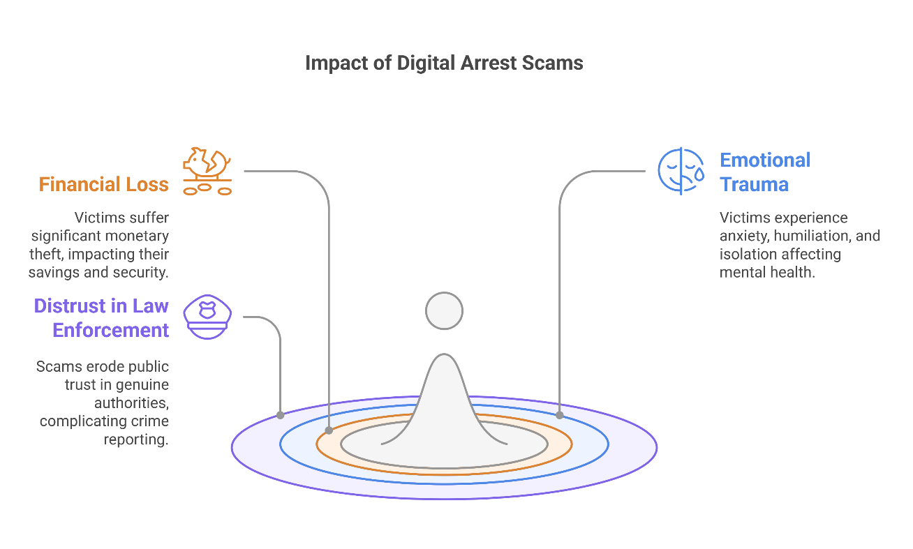 A diagram of a scam

Description automatically generated