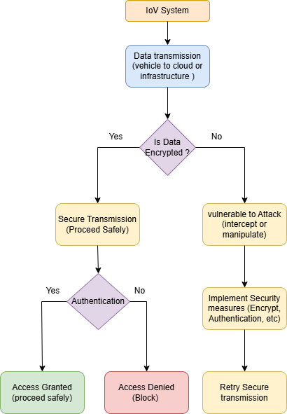 A diagram of a computer security system
AI-generated content may be incorrect.