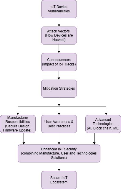 A diagram of a software system
AI-generated content may be incorrect.