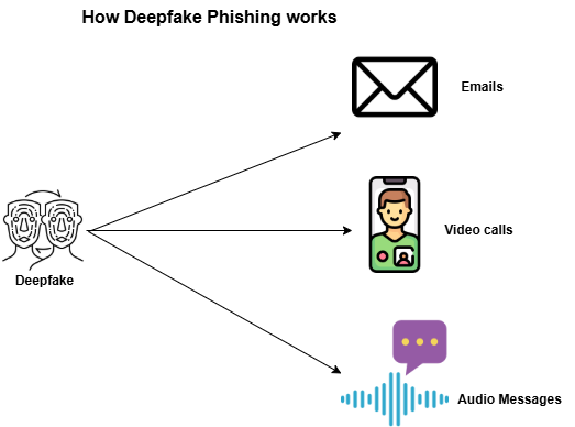 A diagram of two people

AI-generated content may be incorrect.