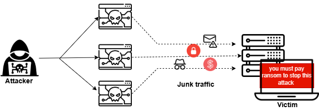 A computer screen with icons and symbols
AI-generated content may be incorrect.