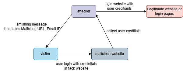 A diagram of a computer network
AI-generated content may be incorrect.