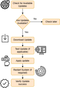 The Importance of Regular Software Updates