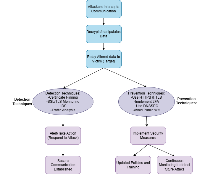 A diagram of a system
AI-generated content may be incorrect.