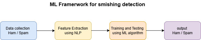 A diagram of a work flow
AI-generated content may be incorrect.