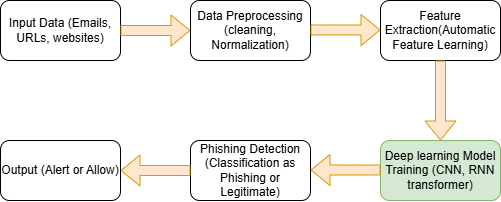 A diagram of data processing
AI-generated content may be incorrect.