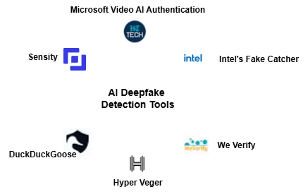 A group of logos on a white background
AI-generated content may be incorrect.