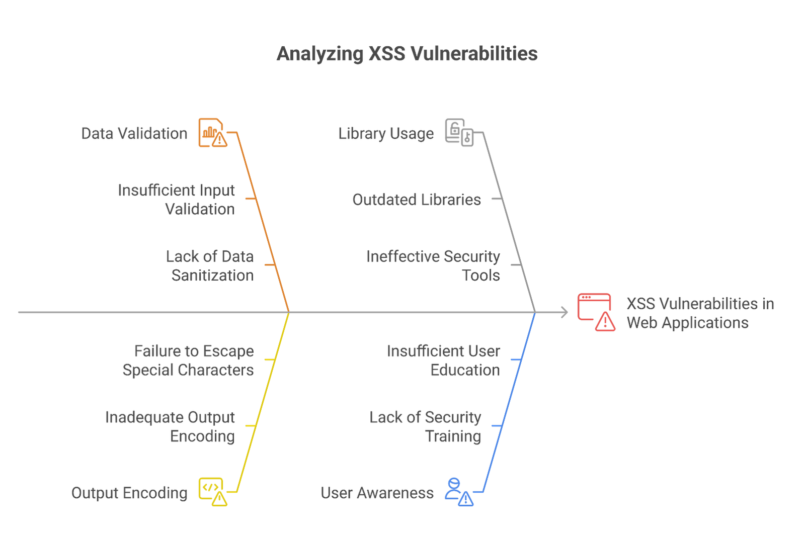A screen shot of a diagram
AI-generated content may be incorrect.