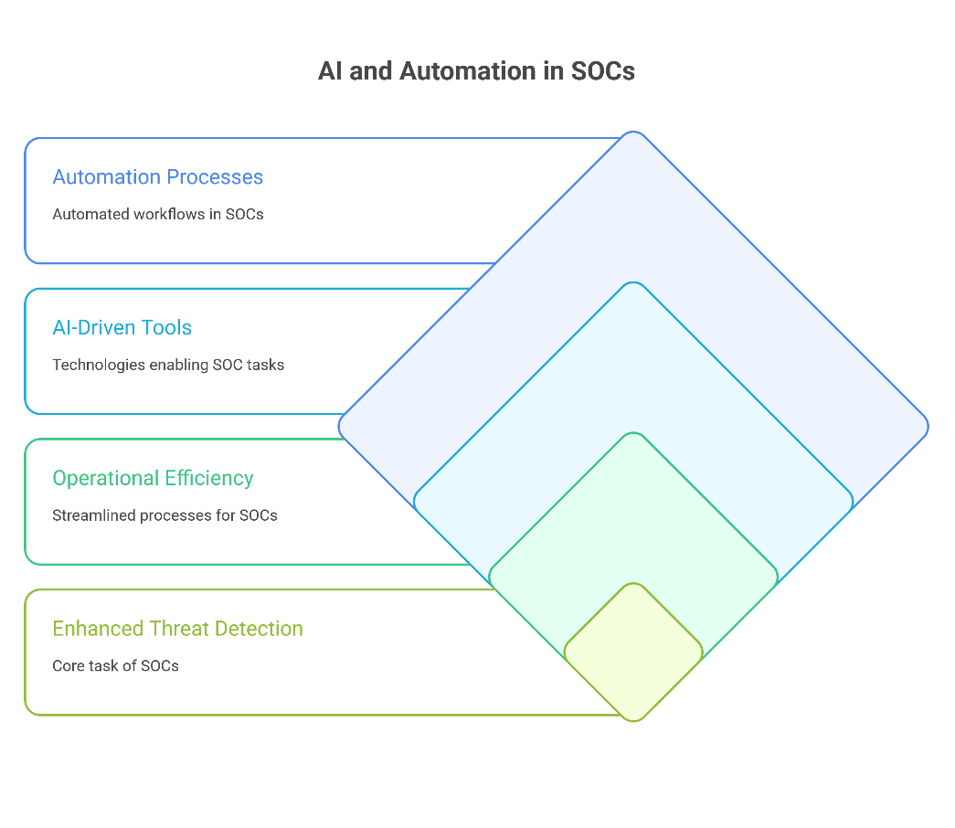 A screenshot of a computer

AI-generated content may be incorrect.