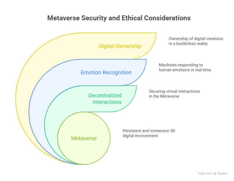 A diagram of a diagram
AI-generated content may be incorrect.