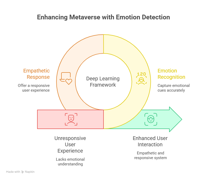 A diagram of a process
AI-generated content may be incorrect.
