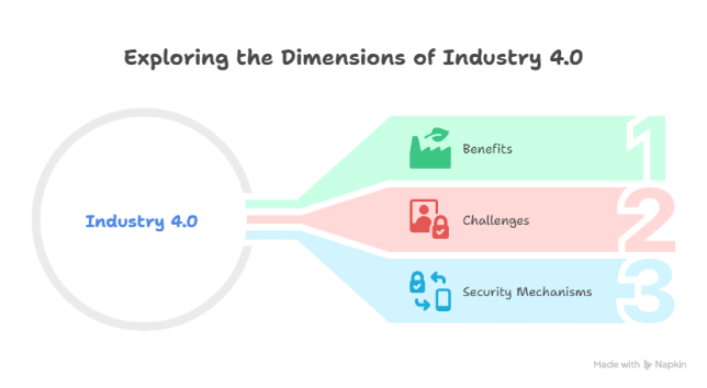 A diagram of different types of industry
AI-generated content may be incorrect.