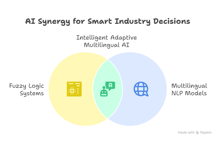 A diagram of different types of software

AI-generated content may be incorrect.