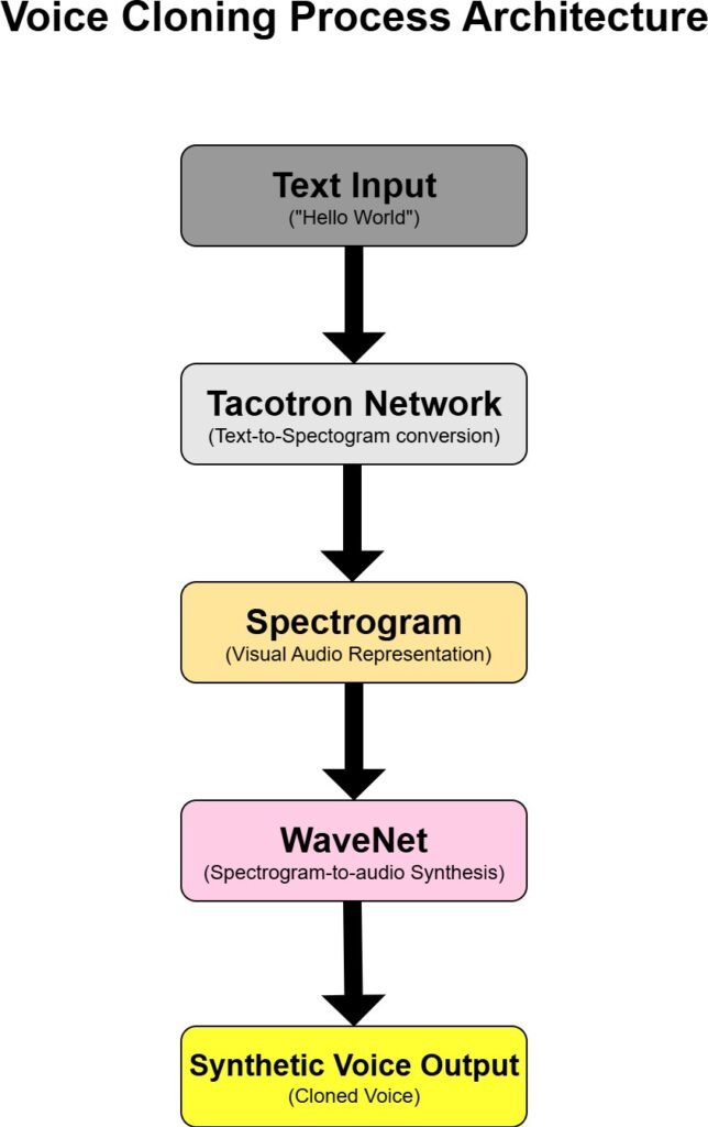 Voice Cloning with AI: The Rise of Synthetic Speech