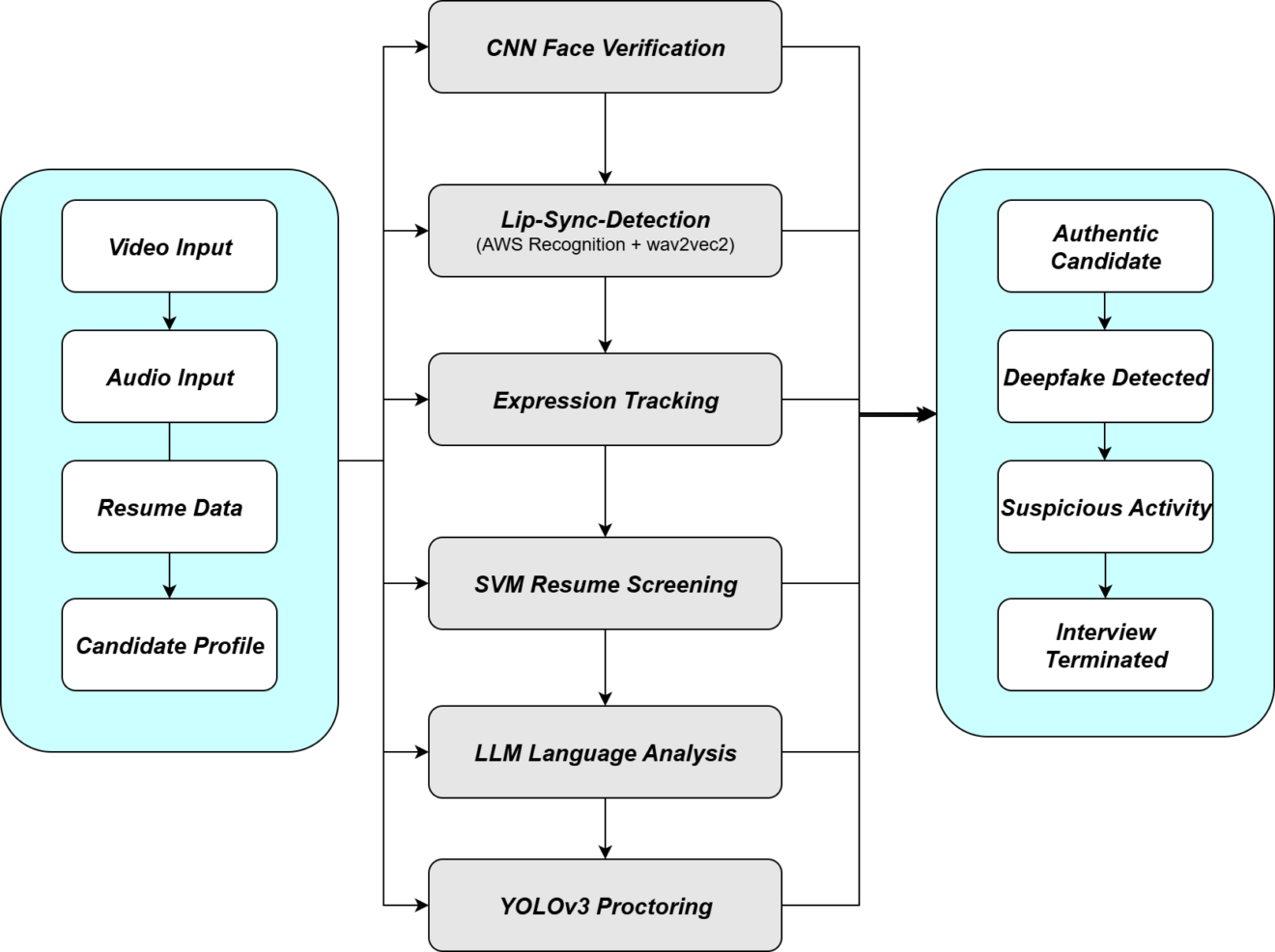 Deepfake Job Interviews and CEO Impersonation: AI in Social Engineering ...