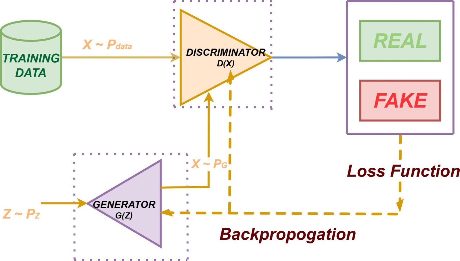 Deepfake Fraud in Banking and Finance: Exploiting AI for Identity Theft