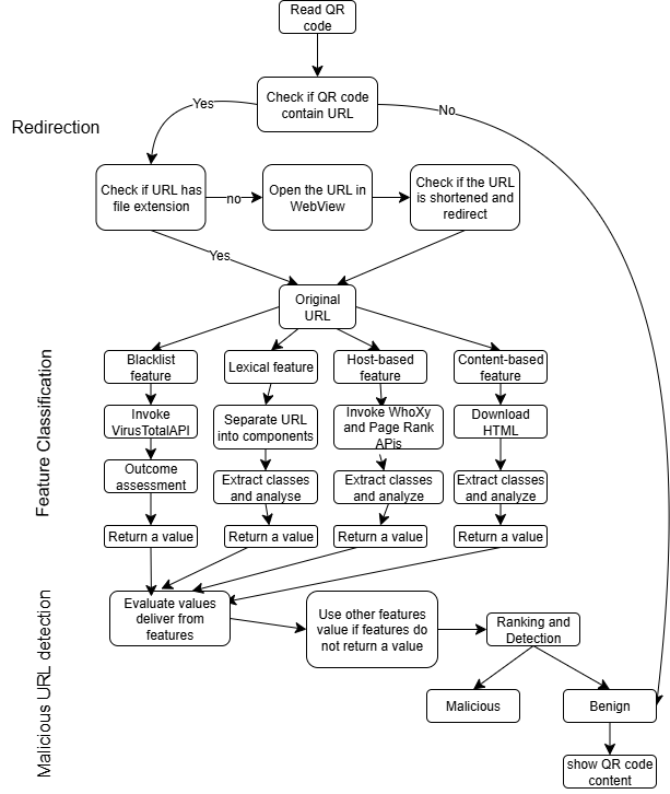 QR code Phishing URL Detection Based on Lightweight Deep Learning Model