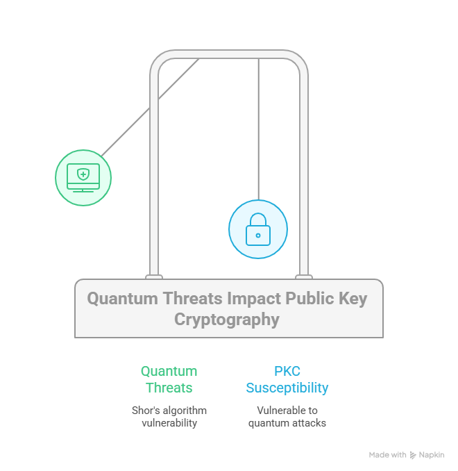 A diagram of a computer security system

AI-generated content may be incorrect.